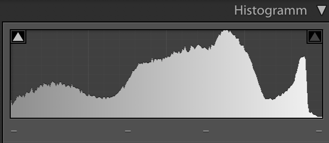 Darstellung eines Histogramm